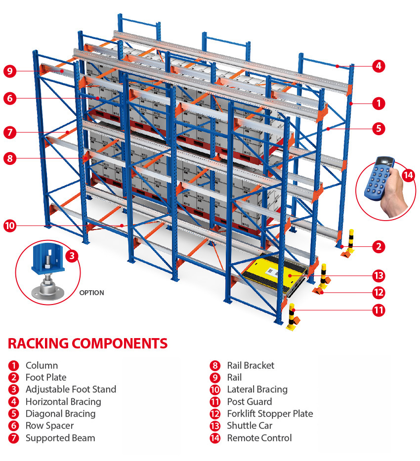 Radio Shuttle Rack System Component Radio Shuttle Rack System Component